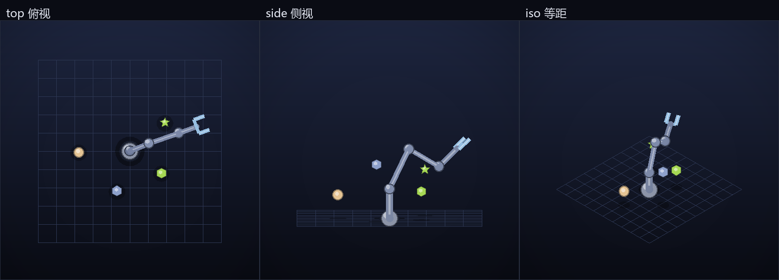 模型每一轮真正吃进去的三路相机输入：顶视、侧视、等距，本机渲染
